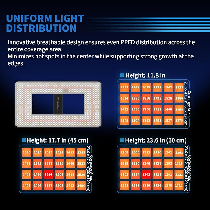 240W LED Grow Light with LM301H EVO &amp Smart Control Dimmable Full Spectrum Plant Growing Lamp for 4x2 ft Tent Timer &amp Sunrise/Sunset Simulation High Yield for Veg &amp Bloom