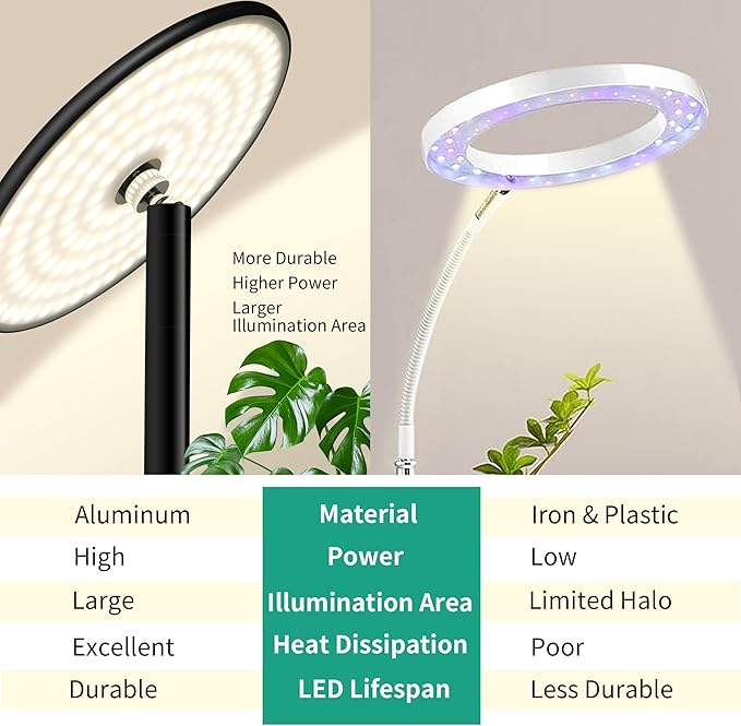 chiphy Grow Lights Full Spectrum Plant Light for Indoor Plants 40W 10 Dimmable Brightness 69 Heights Adjustable Compatible with Smart Plug Ideal for Large Tall Plants
