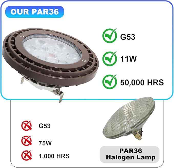 PAR36 LED Landscape Bulb Dimmable Waterproof PAR36 LED Bulb 7W/11W/15W Magnetic Touch Dimming 12V Landscape Lights 2700-3000K 25° Outdoor Spotlight for Outdoor Landscape Lighting 1 Pack