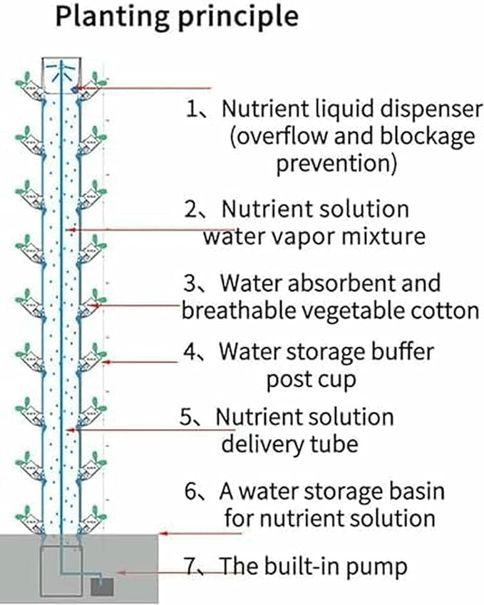 Hydroponic Growing System Kits Hydroponics Tower Indoor Grow System Vertical Grow Tower 15 Layer 45 Plants Sites with Pump Movable for s Fruits and Vegetables