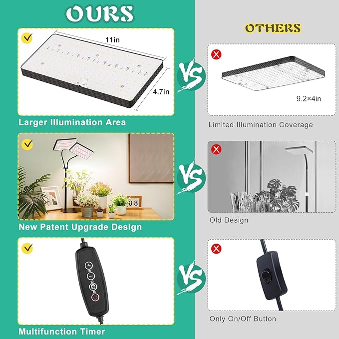 LBW Upgraded Desk Grow Lights for Indoor Plants Dual-Head 428 LED Tabletop Full Spectrum Grow Light with 3/6/12H Timer 6 Brightness Levels 3 Lighting Modes Height Adjustable for 10-26 inches
