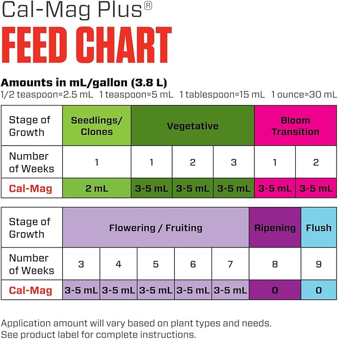 Botanicare Cal-Mag Plus A Calcium Magnesium And Iron Plant Supplement Corrects Common Plant Deficiencies Add To Water Or Use As A Spray 2-0-0 NPK Quart