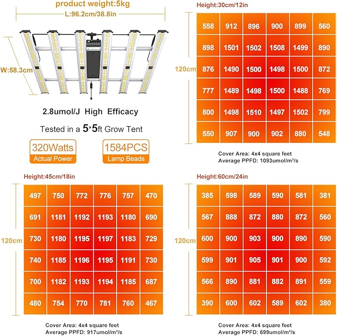 Grow Light FARMLITE LED Grow Lights for Indoor Plants Full Spectrum Growing Light Plant Hanging Growing Lamps