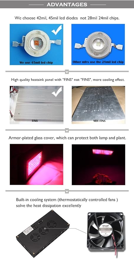 LED Grow Light 165W Panel For Hydroponic Garden Greenhouse Plant Growing Black
