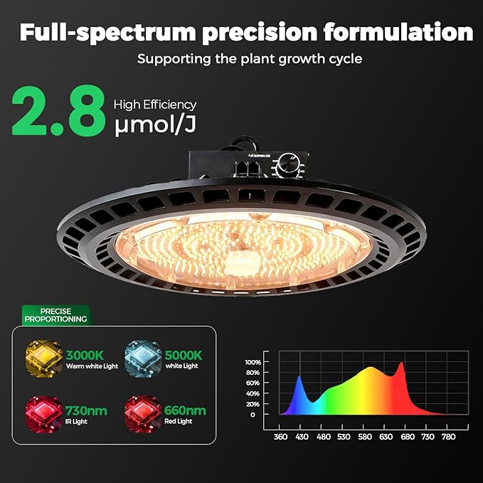 0-10V Dimming UFO High Bay LED Grow Light for Fruit Vegetable Medical Plants (300 Watts)