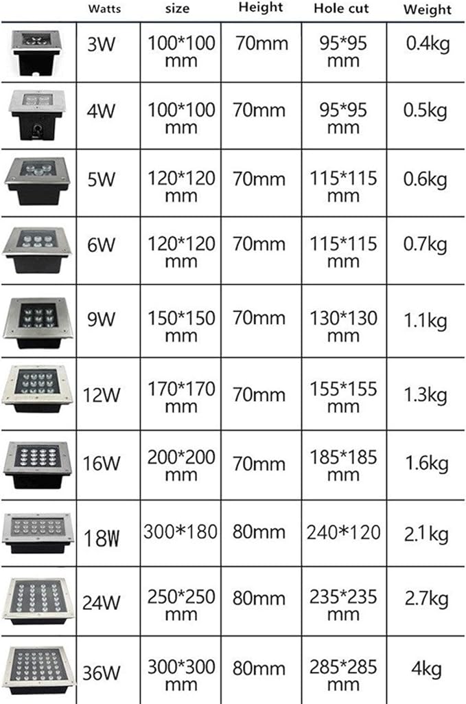 Outdoor Landscape Spotlights LED Square Outdoor Floor Recessed Spotlight Stainless Steel IP67 Waterproof Path Light for Sidewalks Squares and Parks 9W Power 7 Luminous Co