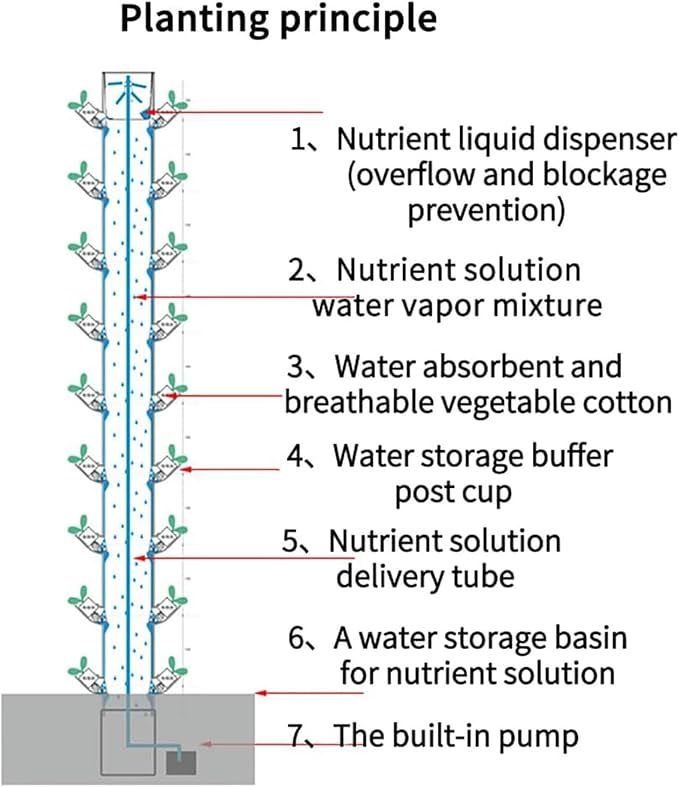 Hydroponics Tower with Light Stand 45 Holes Aquaponics Grow System 15 Floors Garden Tower Aeroponics Growing Kit for Fruits and Vegetables Automatic Planting