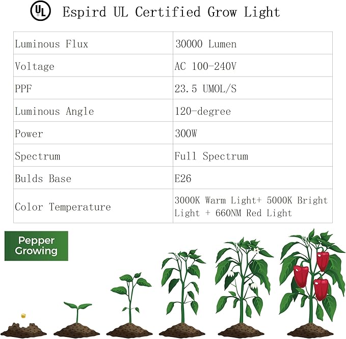 Espird Outdoor LED Grow Light with Timer 12-Light Full Spectrum Grow Light Strip Waterproof Plant Lamps UL Certified String Grow Lights for Greenhouse Garden 41FT Light for Veg Seedling Flower