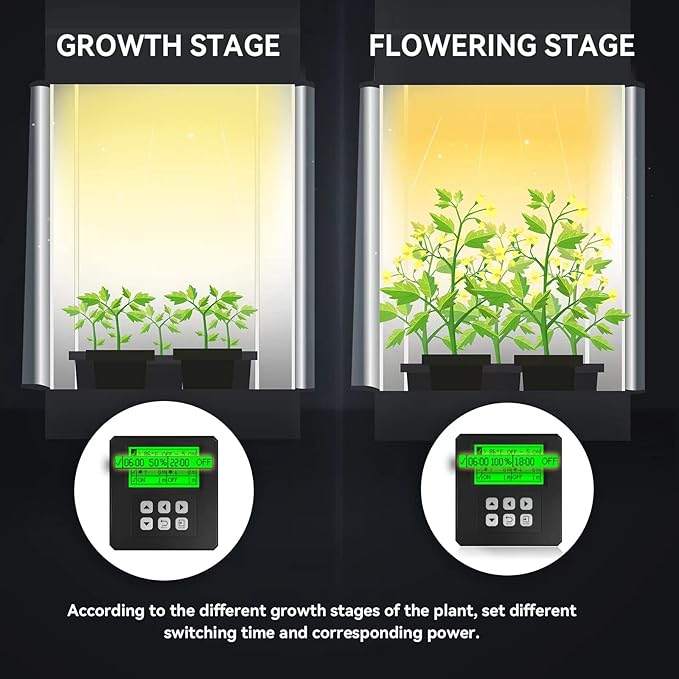 VBR-C100 Grow Light Controller Sunrise SunsetTiming ON | OffPower%Cycle SwitchHigh Temperature Light Off.RJ11RJ14.