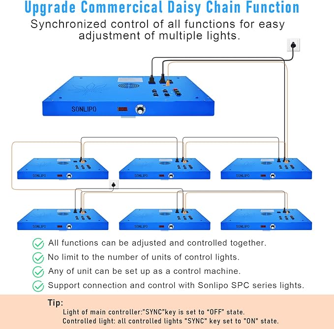 240W LED Grow Light 4x4 ft Coverage Dimmable Full SpectrumTimersDaisy Chain Veg &amp Bloom Plant Growing Lamps for Indoor Growing Hydroponic Sunrise Sunset Grow LightsHigh Yield PPFD …