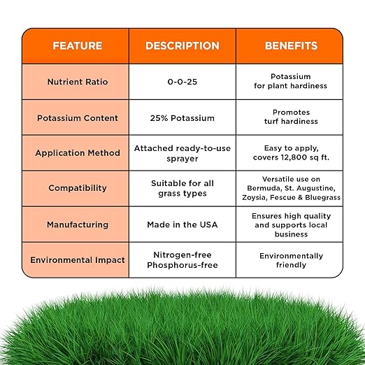 Simple Lawn Solutions - High Potassium Lawn Food Liquid Fertilizer 0-0-25 - Concentrated Spray - Turf Grass Vigor and Plant Hardiness - Summer and Fall - Any Grass Type (1 Gallon)