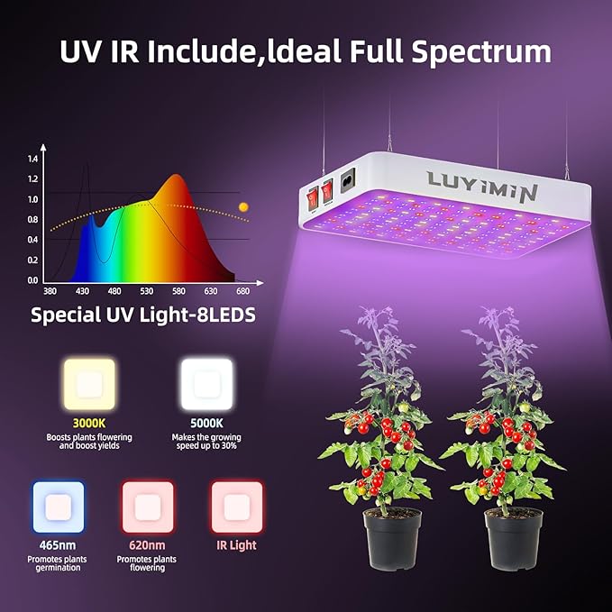 1500W LED Grow Light with High Yield Diodes UV-IR Included Full Spectrum LED Grow Lights Hanging Grow Lights for Indoor Plants Seedling Veg Flower in 2x2/3x3 Grow Tent(Actual Power 150W)