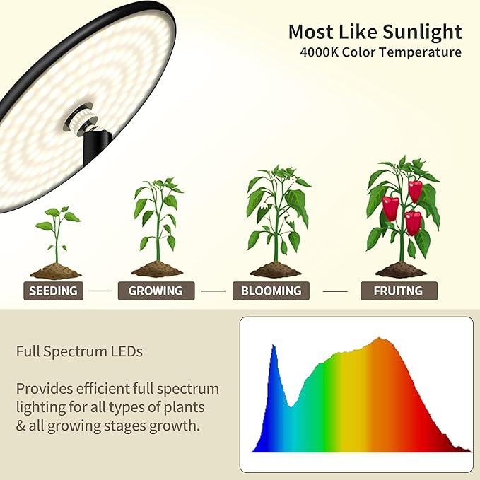 chiphy Grow Lights 85 Full Spectrum Plant Light for Indoor Plants 40W Grow Lamp 10 Dimmable Brightness Height Adjustable Ideal for Large Tall Plants