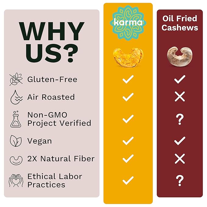 Golden Turmeric Wrapped Whole Cashews by Karma Nuts Air Roasted with Natural Skins 2X more Fiber Whole 30 Peanut-Free Facility Kosher Everyday Nut Snack 7oz Resealable Bag - 6 pack