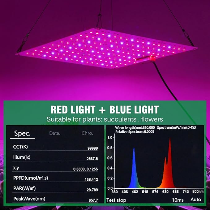 LED Grow Light Panel Lamp for Indoor Plants Full Spectrum with White Blue Red IR LEDs for 4x4ft Coverage Grow Tent Greenhouse Veg and Bloom Seedlings Hydroponics2PCS