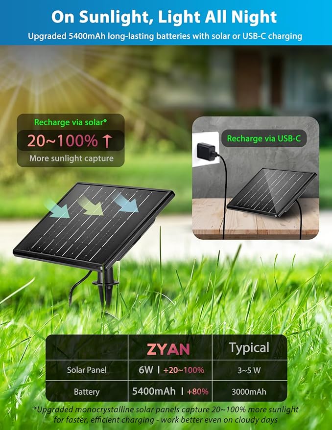 ZYAN Solar Landscape Spotlights Separate Monocrystalline Panels &amp USB-C Powered 5400mAh Auto On Off Dusk to Dawn Outdoor IP65 Waterproof Warm White for Yard Path Patio (100 Lumens × 4 Pack)