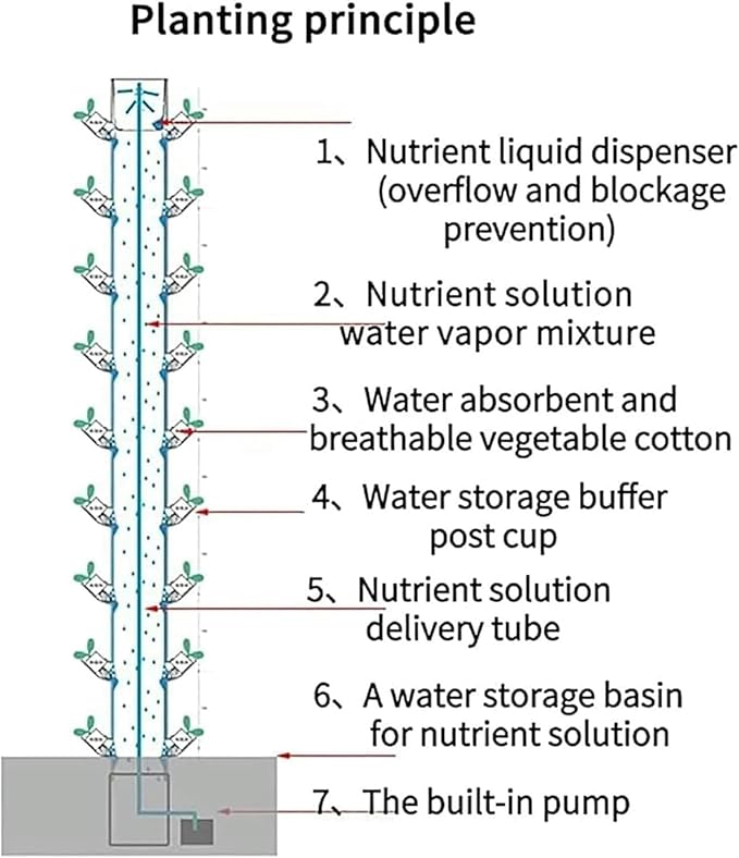 Hydroponic Tower Growing sytem Indoor hydroponic Grow System Vertical Grow Tower 15 Layer 45 Plants Sites with Pump and Movable Water Tank