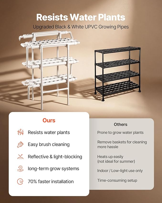 VEVOR Hydroponics Growing System Kit 3-Tier 90 Sites UPVC Pipe Hydroponic Grow Kit with Timed Irrigation Sun &amp Light Blocking Pipes Indoor Home Garden Vegetable Planting Grow Kits for Fruit Her