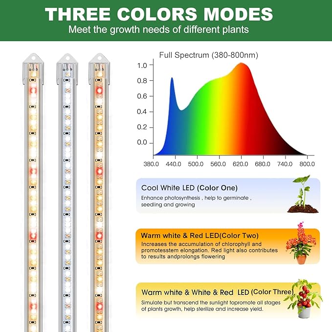 16 Plant Grow Light Strips 120 LEDs Grow Lights for Indoor Plants Full Spectrum with Upgrade Timer 6/12/16 Hrs 5 Dimmable Levels 2 Pack Sunlike Grow Lamp for Hydroponics Succulent