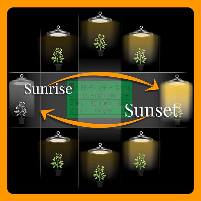 VBR-C100 Grow Light Controller Sunrise SunsetTiming ON | OffPower%Cycle SwitchHigh Temperature Light Off.RJ11RJ14.