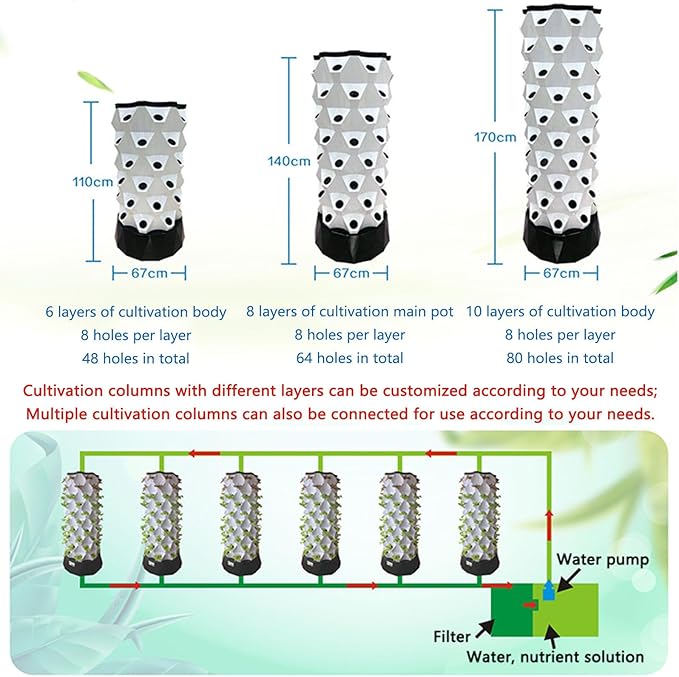 Hydroponic Tower Growing SystemDIY Hydroponics Farm Equipment Aeroponicfor Herbs Fruits and Vegetables with Hydrating Pump Adapter Net Pots10floors