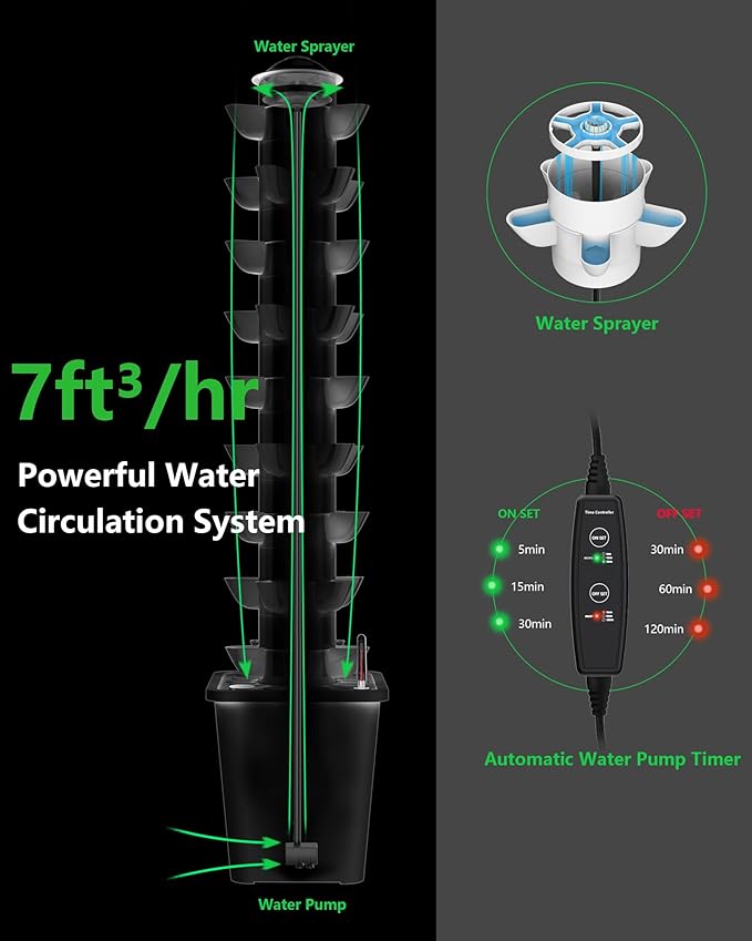 Hydroponics Tower Growing System45 Pods Vertical Indoor Garden360° Full-Spectrum Lights Automatic Water Circulation SystemSuitable for Leafy Greens and HerbsInclude Seed Starter Tray