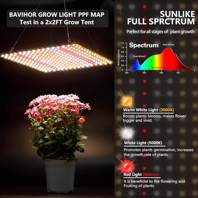 Grow Light (2-Pack) 200W LED Grow Lights for Indoor Plants Full Spectrum Plant Growing Lamps for Seedling Veg and Bloom