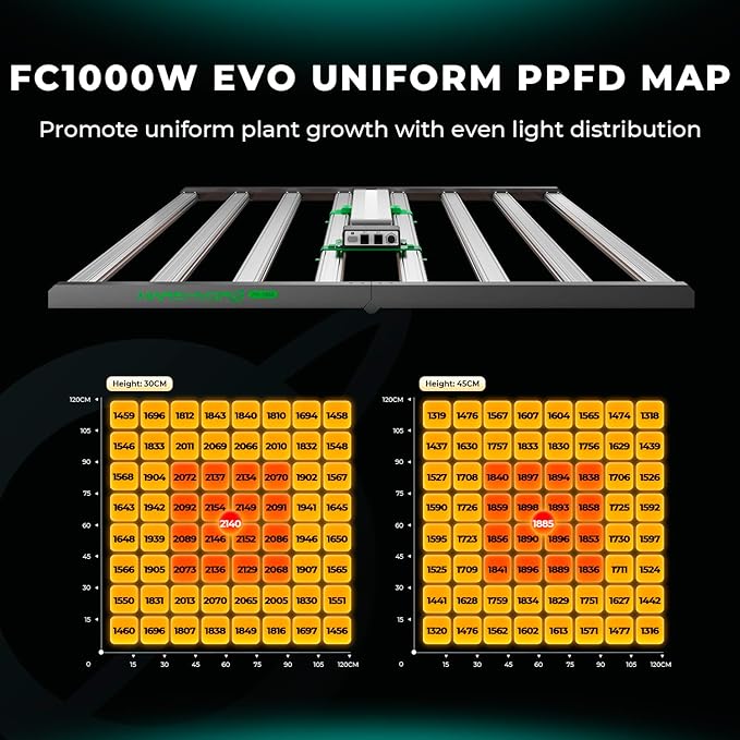 MARS HYDRO FC1000W LED Grow Light Samsung LM301H EVO and iConnectu Controller