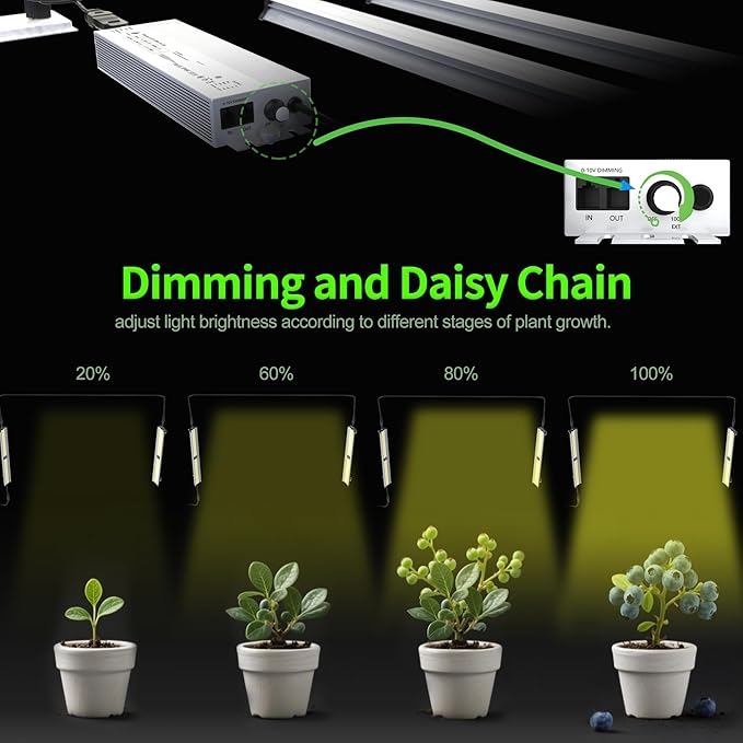 FARMLITE Grow Light Bars Full Spectrum Grow Lights for Indoor Plants Dimmable Daisy Chain for Grow Lights Supplemental Lighting for Grow Tent