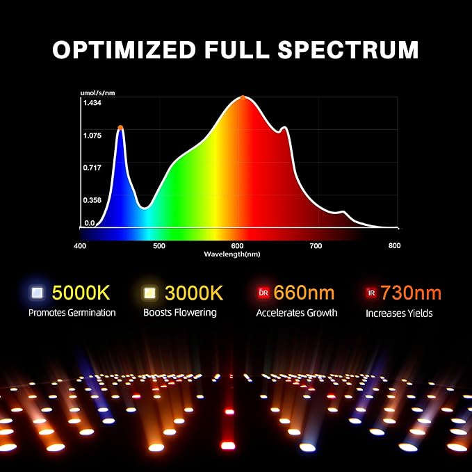 Spider Farmer Upgraded SF1000D 100W LED Grow Light Dimmable &amp Full Spectrum New-Gen High-Performance Diodes &amp Enhanced PPFD for Indoor Plants Veg/Bloom Hanging Growing Lamp in 2x2 Grow Tent
