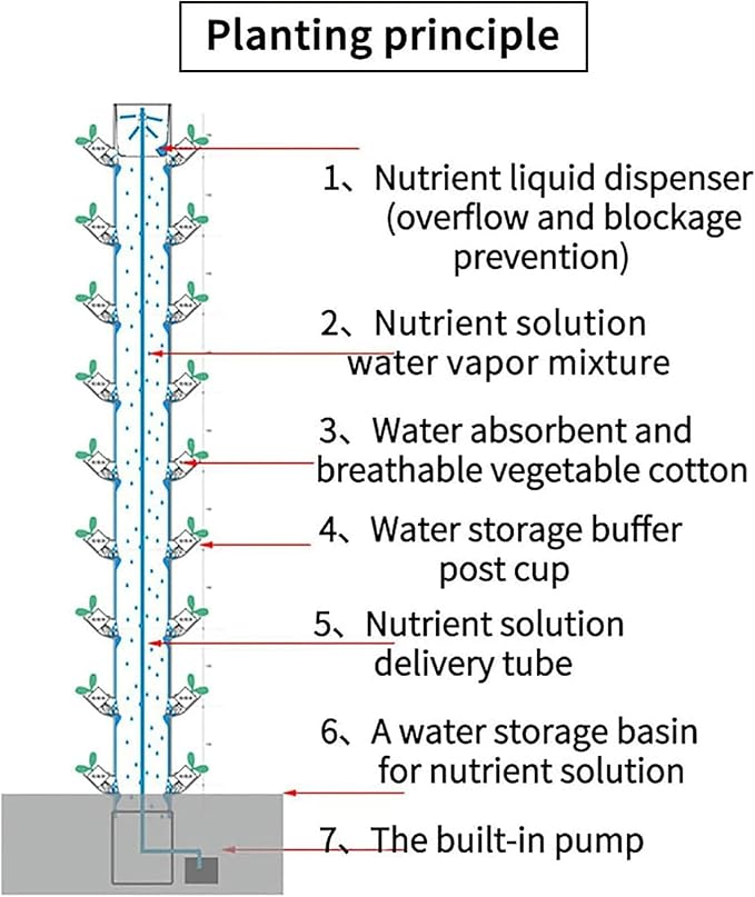Hydroponic Growing System Kits 45 Plants Sites Grow System Vertical Grow Tower with Pump Movable Water Tank Growing System for Fruits &amp Vegetables-//