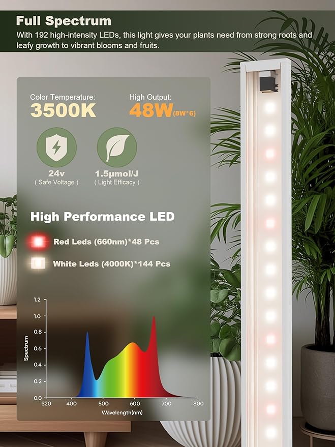 GLOWRIUM Smart Grow Lights for Indoor Plants with APP Full Spectrum Grow Lights for Seed Starting G6 Plant Light Strip with auto Timer 3 Angle dimming Levels for Plant Shelf 6-Pack (White 48W)