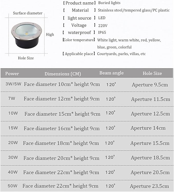 4Pcs Recessed Ground Spotlight - Cob Outdoor Underground Light Cob Recessed Step Underground Light Iip65 Waterproof Outdoor Round Garden Landscape Light for Path Deck-Warm White Light-5W