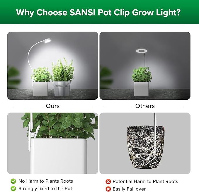 SANSI Grow Lights for Indoor Plants Pot Clip LED Plant Lights for Indoor Growing+Puck Grow Light LED Plant Light for Indoor Plants Full Spectrum Grow Lamp 10W 150 Watt Equiv