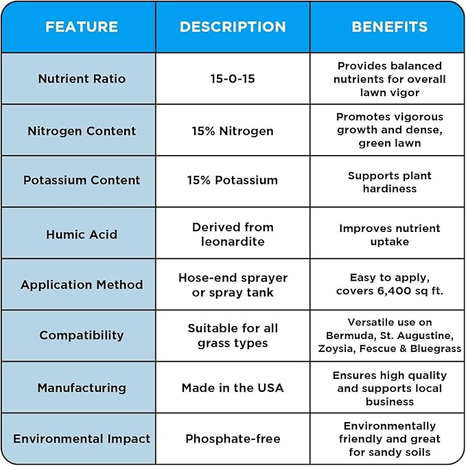 Superior 15-0-15 Liquid Lawn Fertilizer - Lawn Food for Growth &amp Green - Nitrogen Potassium Humic Fish &amp Seaweed - Any Grass Type- Simple Lawn Solutions - All Season- Concentrate (64 Ounce)