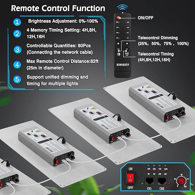 2000W LED Grow Light Full Spectrum 3x4ft Coverage Remote Control Dimmable Grow Lamps with Timer Plant Light for Hydroponic Indoor Plants Veg and Flower (638Pcs LEDs)