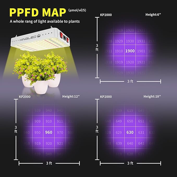 Kingled KP2000 LED Grow Light Full Spectrum Grow Lights with Veg Bloom Mode High PPDF for 3x3 Ft Coverage Indoor Hydroponic Grow Tent Light for Seedling to Flowering