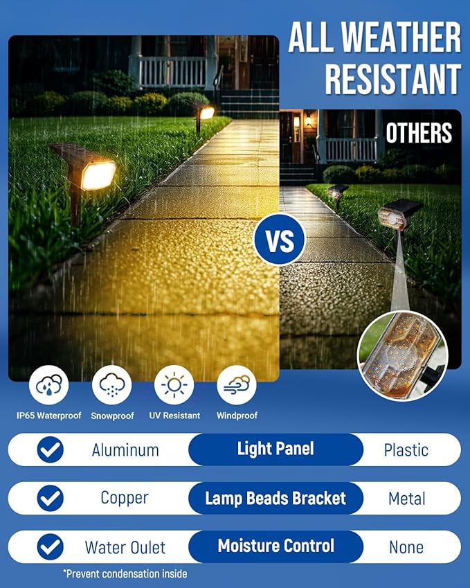 Solar Spot Lights Outdoor IP67 Waterproof 10 Pack 63 LED 3 Modes Solar Landscape Spotlights for Yard Garden Pathway Wall House Garage (Warm White)