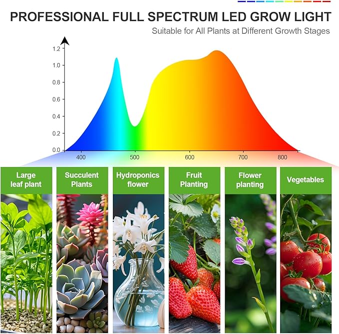 FECiDA Gamechanger! 36 Watt Power Draw NO Need Adapter 4Head Grow Light with Tripod Stand 2026 Big Coverage LED Grow Lights for Indoor Tall Plants Bonsai Tree 4/8/12/16/20H Timer