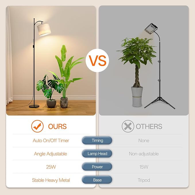 Bstrip 70.8″ Tall Grow Lights for Indoor Plants 3000K Full Spectrum Plant Light with Stand Auto On/Off Timer &amp Adjustable Angle 25W Non-Dimmable LED Lamp for Plant Growth