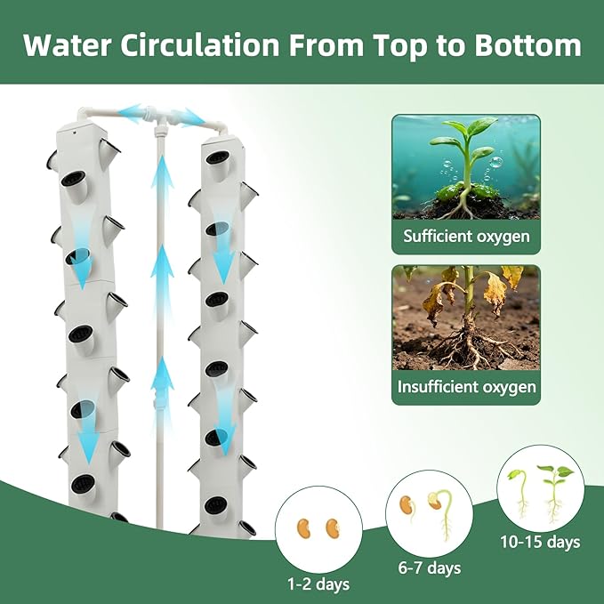 Hydroponics Growing System Tower 56 Holes Vertical Garden Indoor 64 Tall Plant Growing Tower with Wheels Soilless NFT Hydroponic Grow Kit with Water Pump &amp Timer for Vegetables Lettuce Herbs