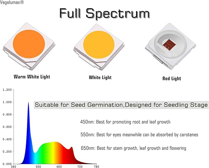 LED Grow Light Lamp for Indoor Plant Seedling Germination Vege Flower GrowthFull Spectrum CRI 90+ High Output White Light CCT 6500KIsolated Dimming Driver with On/Off Switch100 Watt4Feet