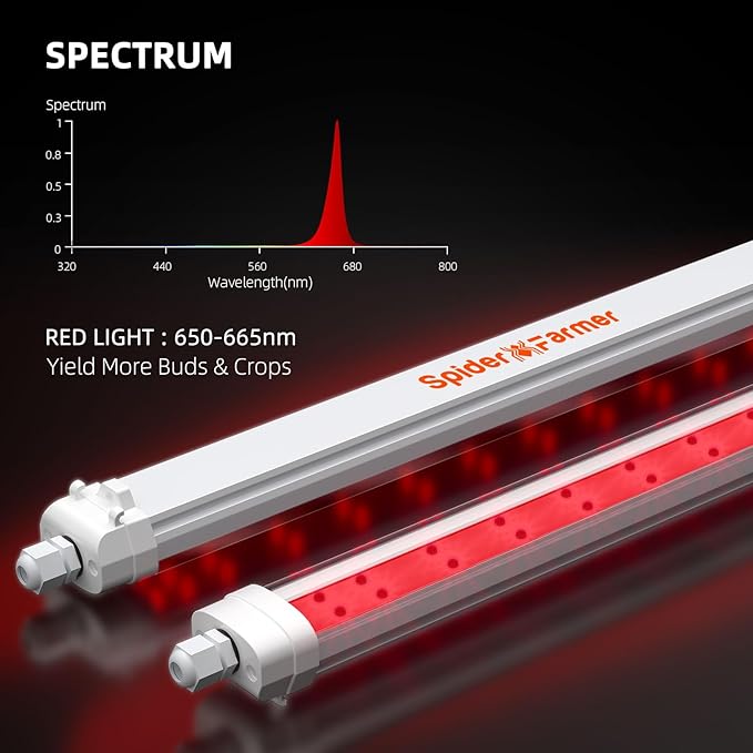 Spider Farmer GlowR40 LED Plant Grow Light Deep Red Supplemental Lighting Bar 2ft 650-665NM High Efficiency Growing for Indoor Plants Bloom Flower