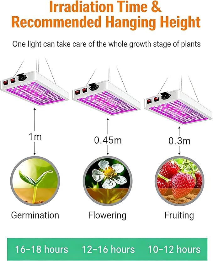 LED Plant Grow Light BW1000 Dimmable Grow Lights Full Spectrum Hanging Growing Lamps for for Indoor Plants Greenhouse Seedlings Vegetables FlowersLarge (B2-2000W)