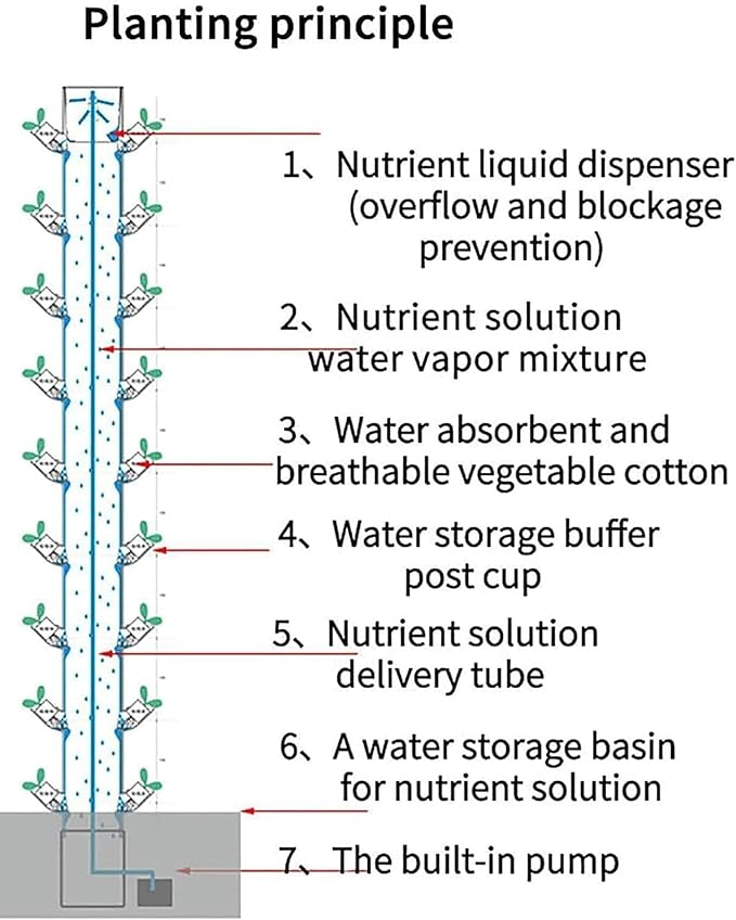 45 Holes Hydroponic System Hydroponic Growing Kits Hydroponics Growing System for Indoor Fruits and Vegetables - Aeroponic Tower Adapter-1PC