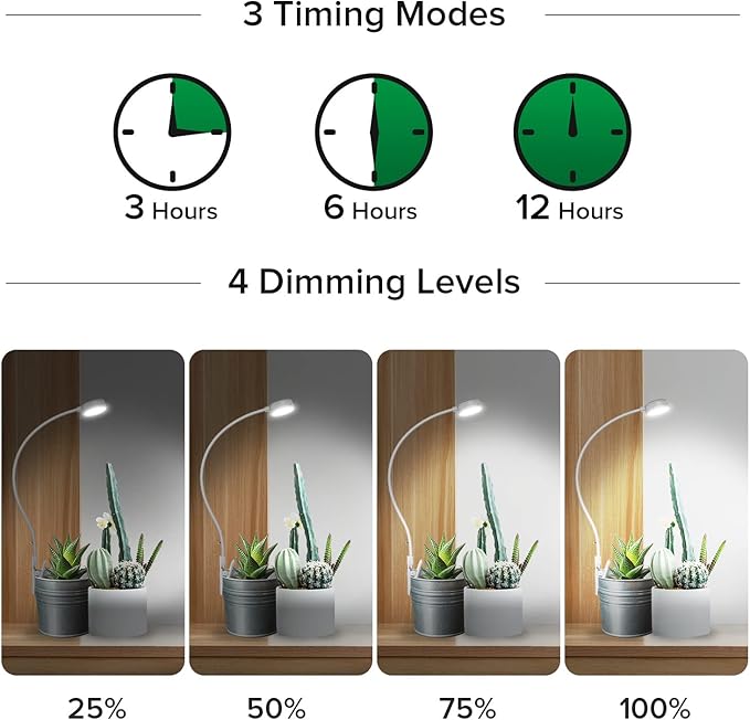 SANSI Grow Lights for Indoor Plants Pot Clip LED Plant Lights for Indoor Growing+Puck Grow Light LED Plant Light for Indoor Plants Full Spectrum Grow Lamp 10W 150 Watt Equiv