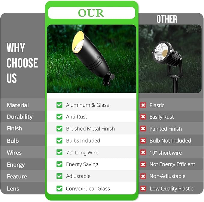 wowlite Low Voltage Spot Lights Outdoor LED 4 Pack Die-cast Aluminum Landscape Spotlights Waterproof Black Uplights with MR16 Bulbs Ground Stake for Garden Courtyard Pathway
