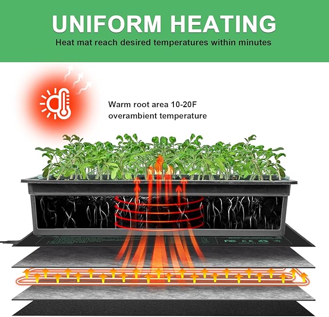 Seedling Heat Mat 8 Pack 10 x 20.75 MET-Certified Warm Hydroponic Heating Pad Waterproof Warm Hydroponic Plant Heating Mat for Germination Greenhouse Grow Seed Starter