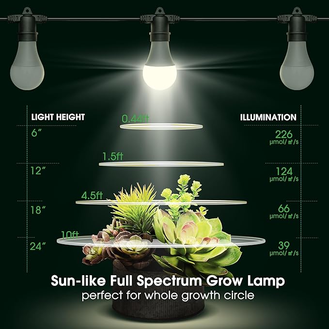 Hanging Grow Light 5000K Briignite 3 Grow Light Bulbs with 8.86ft Power Cord Replaceable Bulbs E26 Base Linkable Hanging Plant Light LED Full Spectrum Grow Lights for Indoor Plants 300W Equivalent