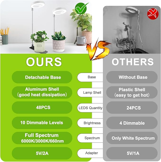 Grow Lights for Indoor Plants 48 LEDs Full Spectrum Halo Plant Grow Light Height Adjustable Growing Lamp with Detachable Base 3/9/12Hrs Timer 10 Brightness 3 Color Modes 5 Pack